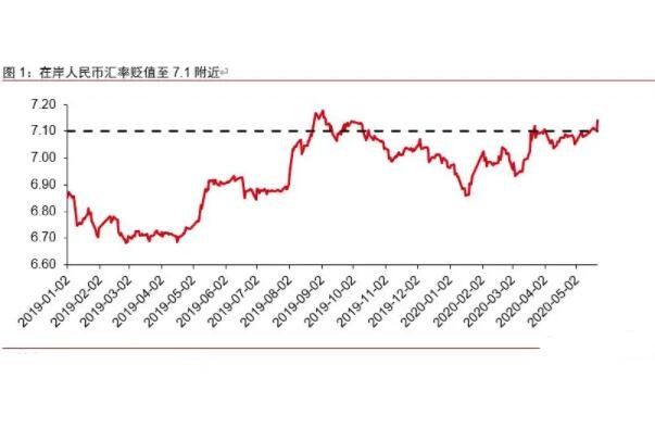 1日元等于多少人民币？汇率高低带来的影响是什么
