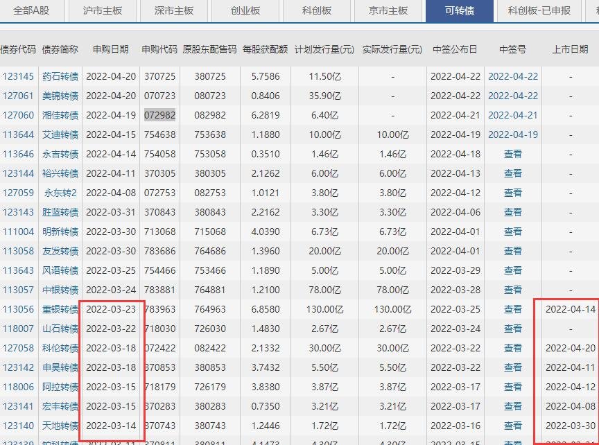 上市時間和申購時間.jpg 上市時間和申購時間.jpg