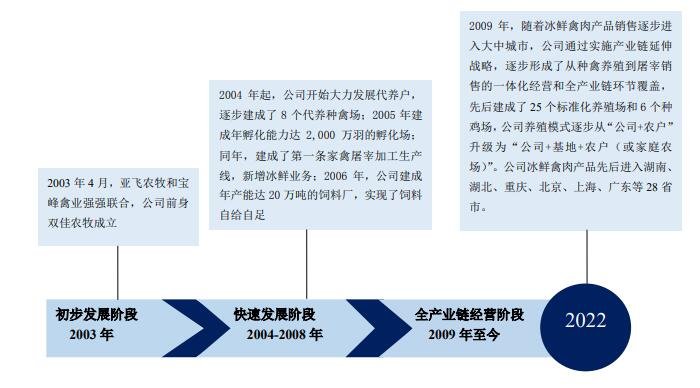 發(fā)展概況.jpg 發(fā)展概況.jpg