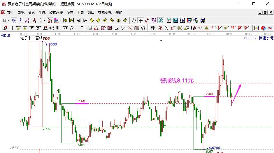 水泥指數(shù) 水泥指數(shù)