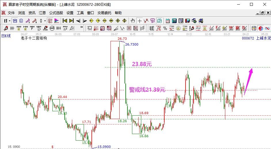 水泥指數(shù) 水泥指數(shù)