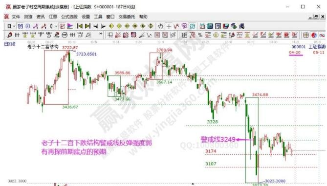 早知道:2022年4月19号热点概念与题前瞻【附股】