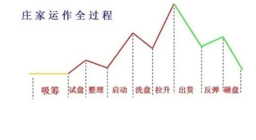 莊家出貨.jpg 莊家出貨.jpg