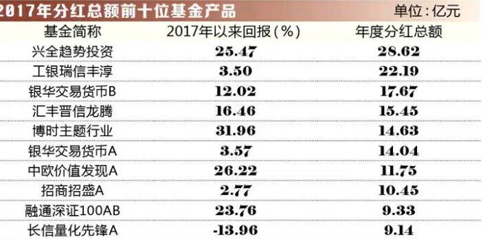 基金多久分紅一次1.jpg 基金多久分紅一次1.jpg