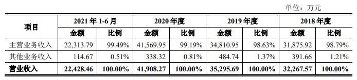 營(yíng)業(yè)收入總體分析.jpg 營(yíng)業(yè)收入總體分析.jpg