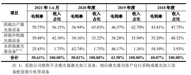 公司是國(guó)內(nèi)為數(shù)不多的激光加工設(shè)備全產(chǎn)業(yè)鏈公司.jpg 公司是國(guó)內(nèi)為數(shù)不多的激光加工設(shè)備全產(chǎn)業(yè)鏈公司.jpg