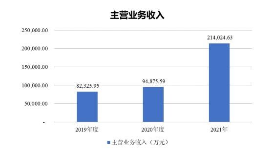 公司主营业务收入的增长趋势.jpg