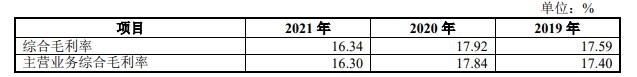 公司毛利率情况.jpg