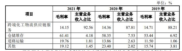 不同服务类型的收入结构、毛利率.jpg