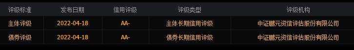 美錦轉債債券評級.jpg 美錦轉債債券評級.jpg