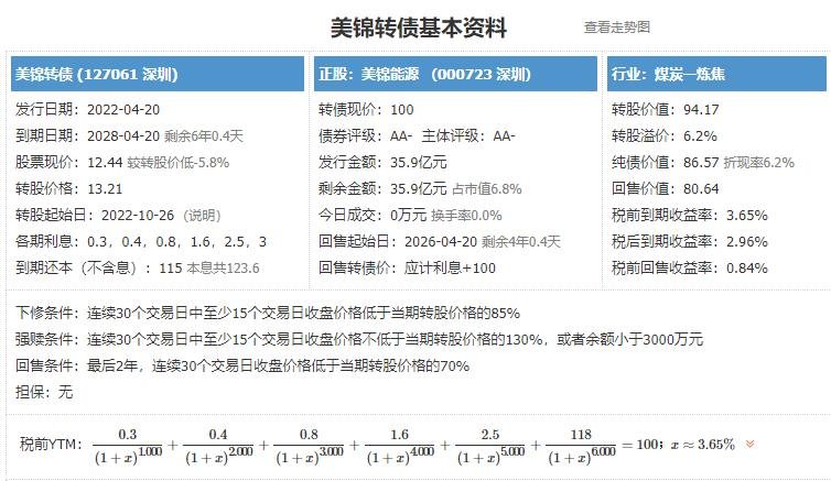 美錦轉(zhuǎn)債價值分析.jpg 美錦轉(zhuǎn)債價值分析.jpg