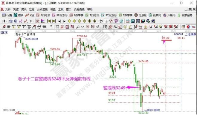 早知道:2022年4月20号热点概念与题前瞻【附股】