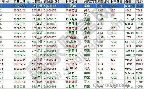 如何查股票交易手續(xù)費.jpg 如何查股票交易手續(xù)費.jpg