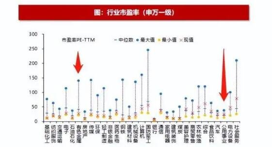 行業(yè)市凈率.jpg