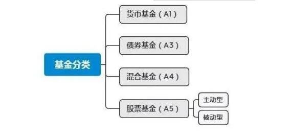 基金買賣.jpg 基金買賣.jpg