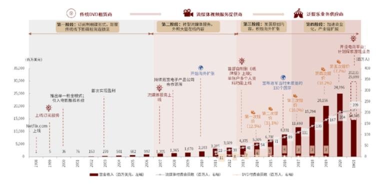 發(fā)展歷程.jpg 發(fā)展歷程.jpg