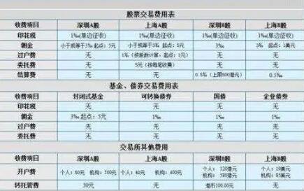 手續(xù)費.jpg 手續(xù)費.jpg