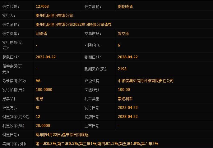 贵轮发债申购信息.jpg