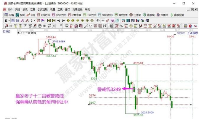 早知道:2022年4月22号热点概念与题前瞻【附股】