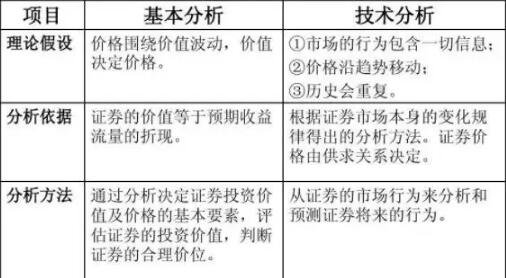 基礎(chǔ)分析.jpg 基礎(chǔ)分析.jpg