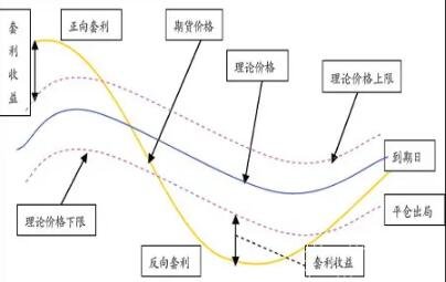 套利股票.jpg 套利股票.jpg