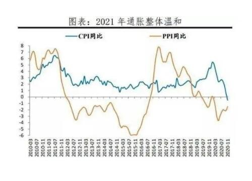 为什么会出现通货膨胀？通货膨胀的原因有哪些？