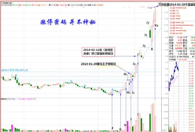 漲停密碼1.jpg 漲停密碼1.jpg
