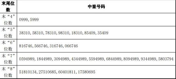 新股配號(hào)中簽查詢1.jpg