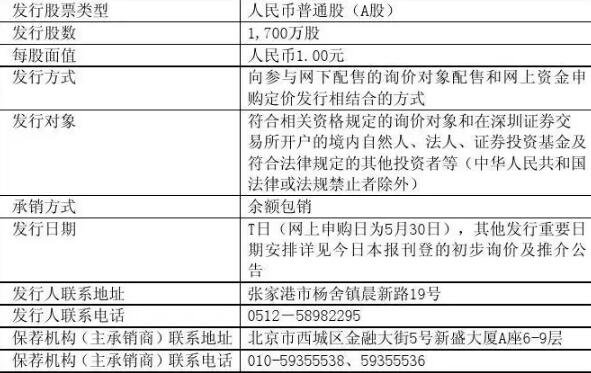 股票發(fā)行.jpg 股票發(fā)行.jpg