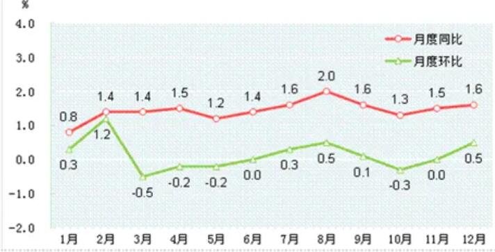 同比增長和環(huán)比增長的區(qū)別.jpg 同比增長和環(huán)比增長的區(qū)別.jpg