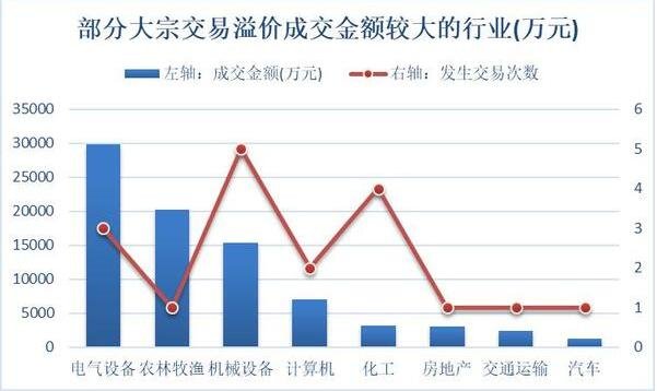 大宗交易对股价影响1.jpg