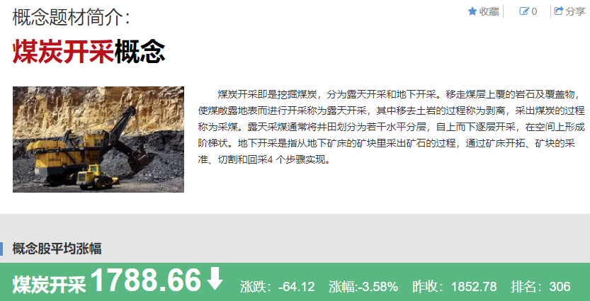 煤炭板塊低開低走