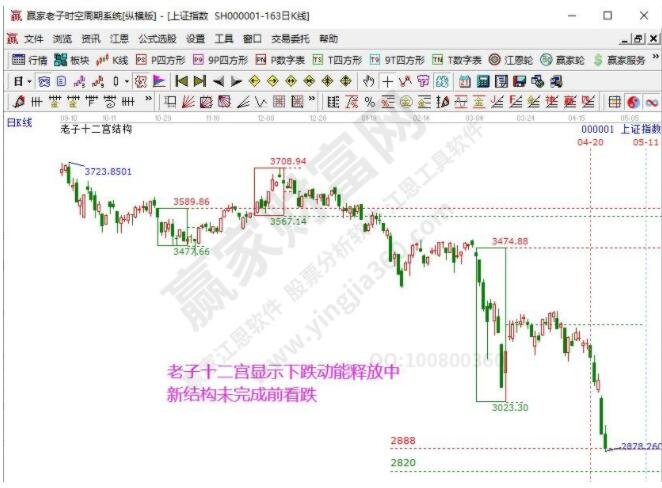 早知道:2022年4月28号热点概念与题前瞻【附股】