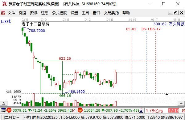 股票超级短线战法