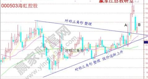 股票交易技巧.jpg 股票交易技巧.jpg