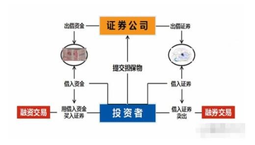 股票融资买入的步骤1.jpg