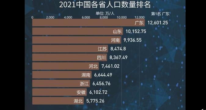 人口數(shù)量排名.jpg
