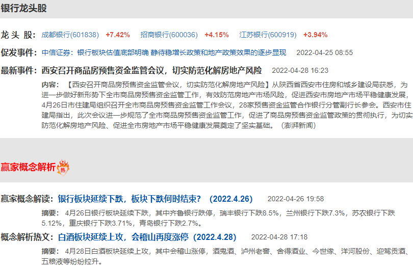 銀行板塊漲幅居前