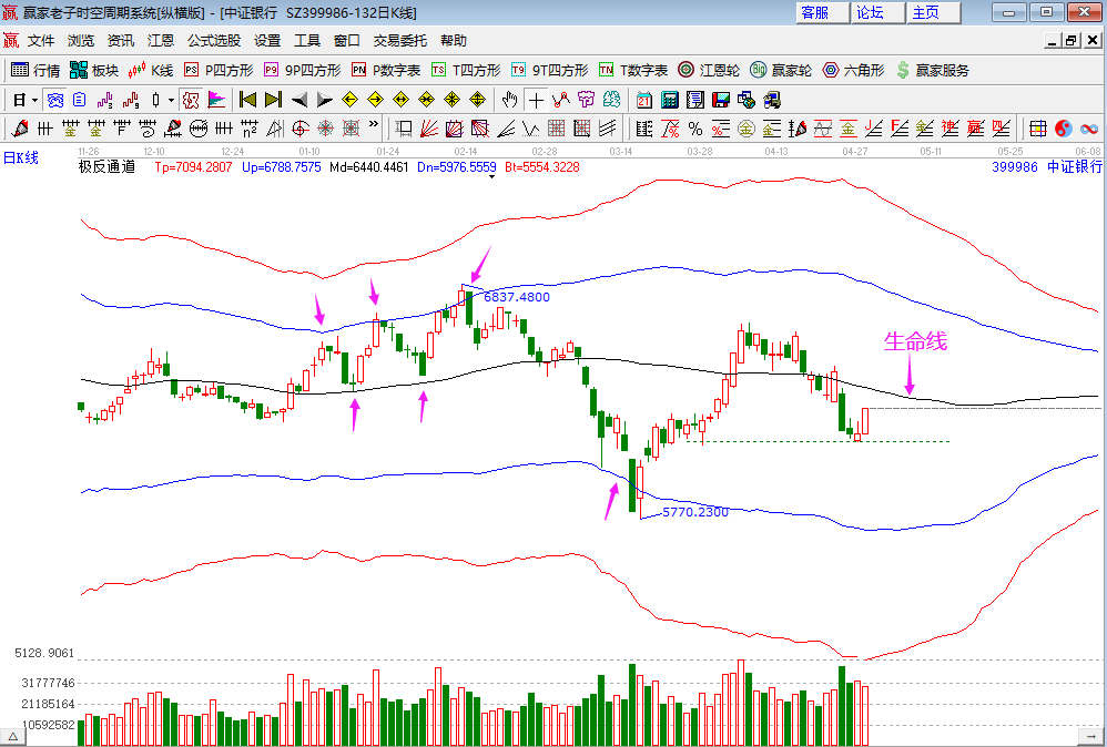 銀行板塊漲幅居前