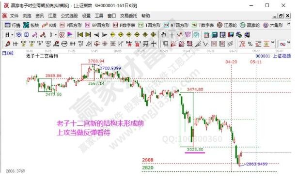 早知道:2022年4月29号热点概念与题前瞻【附股】