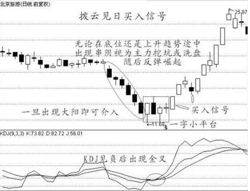 股票留底倉100股的好處1.jpg 股票留底倉100股的好處1.jpg