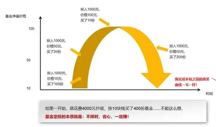 基金定投.webp.jpg