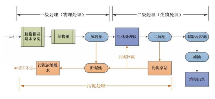 一级工艺流程.jpg