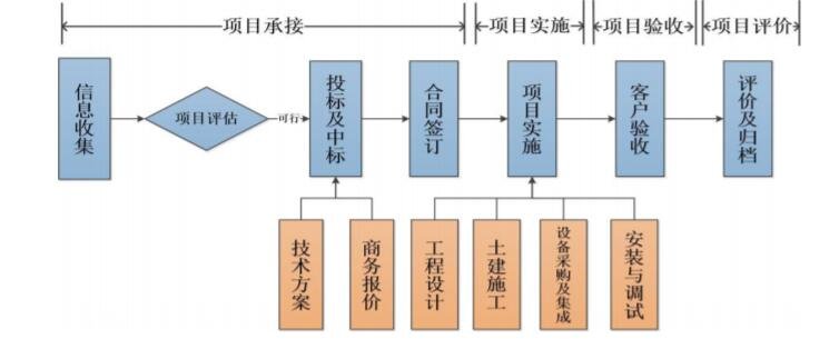 工程业务.jpg