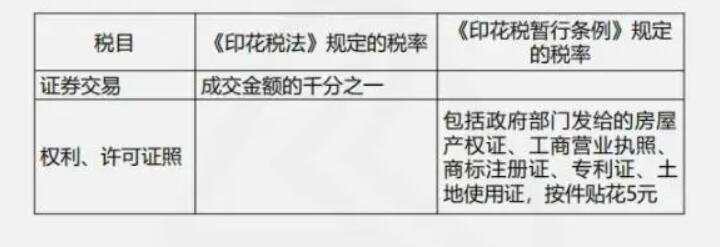 印花稅的依據(jù).jpg
