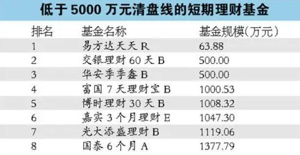 短期理財(cái)基金.jpg