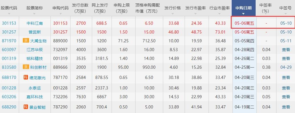 中科江南中簽號(hào).jpg 中科江南中簽號(hào).jpg