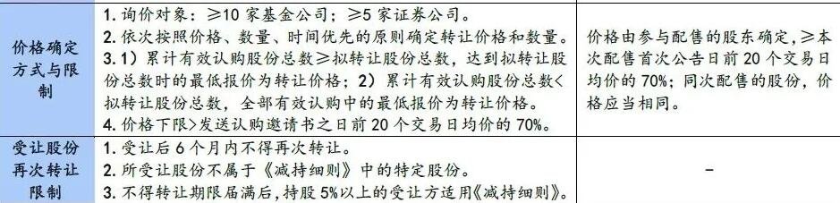 減持.jpg 減持.jpg