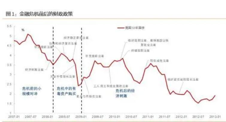 金融危機(jī)的政策.jpg