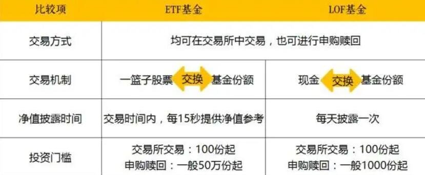 聯(lián)接基金.jpg 聯(lián)接基金.jpg